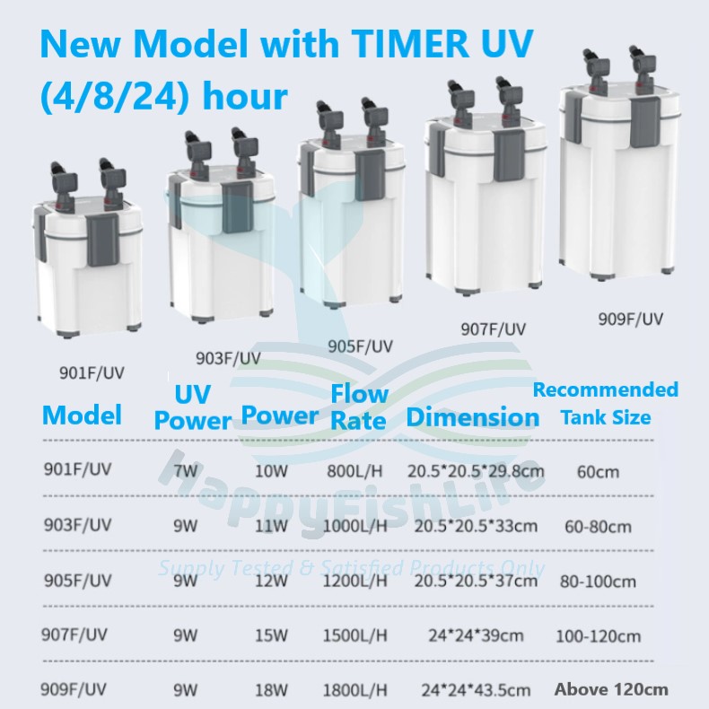 SOBO Canister External Filter Biological Filter SF-650F SF-850F SF-1000F SF-1200F SF-1500F - Image 7