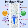 Anti Chlorine Aquarium water change filter chlorine remover filter water filter dirt bacteria filter safe for fish - Image 5