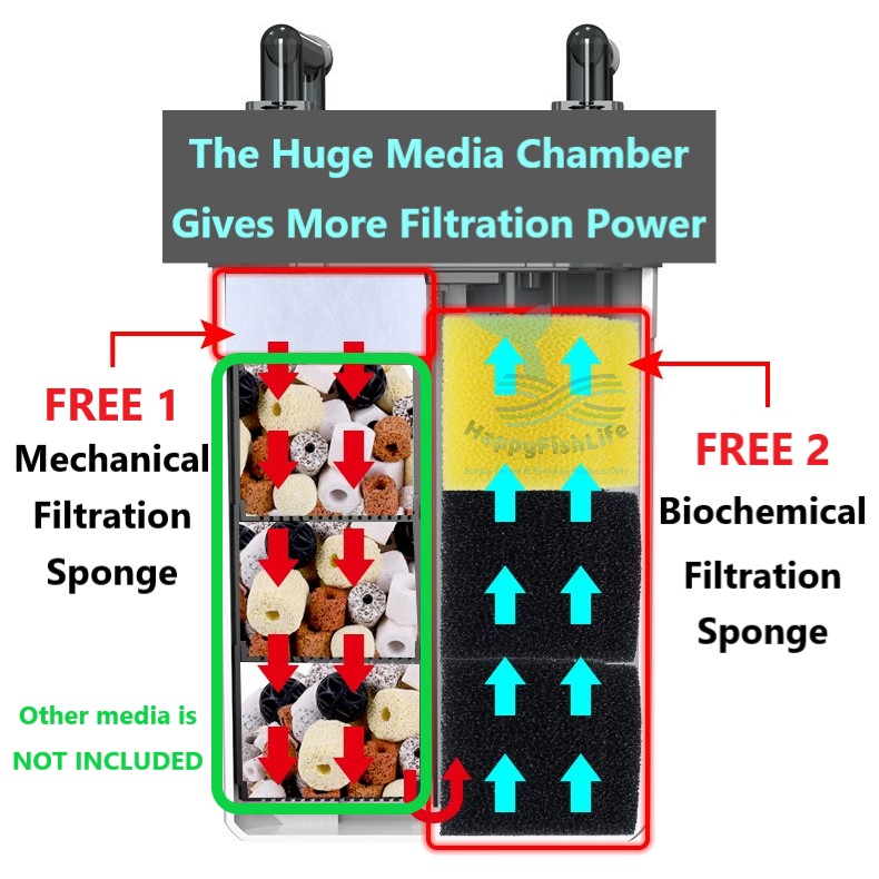 Silent Hang On Back HOB Filter SOBO SF350F / SF550F huge media space Lily pipe Skimmer 静音鱼缸过滤器 背挂式过滤器 Filter Akuarium - Image 6