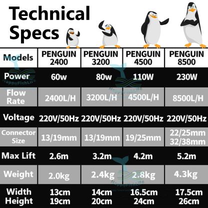 Resun Submersible Pump Stainless Steel Energy Saving Powerful Durable Pam Tenggelam Keluli Anti Karat Tahan Lasak Jimat Letrik Kuasa Kuat  Penguin 2400 3200 4500 8500 Fish Pond Aquarium230W 8500L outdoor Koi Fish Pond HappyFishLife - Image 3