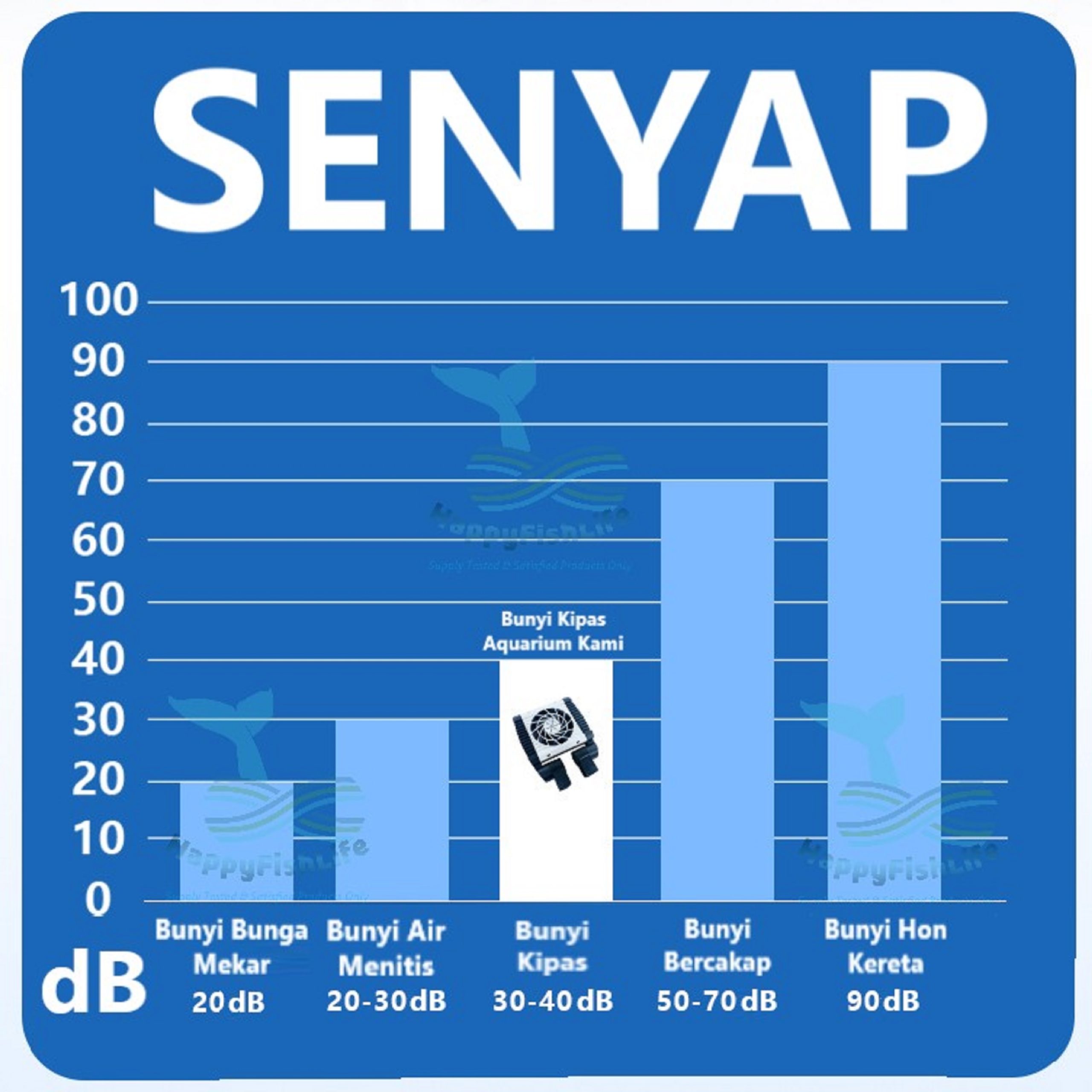 Aquarium Silent Speed Control Fan aquascape cooling energy electric saving Kipas Akuarium Senyap Kuat Jimat Tenaga Aquascape Kipas Tank HappyFishLife - Image 5
