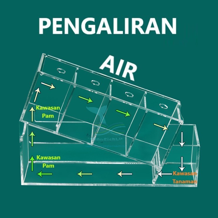 HappyFishLife Betta Acrylic Tank Creative Waterfall Aquaponics System - Image 6