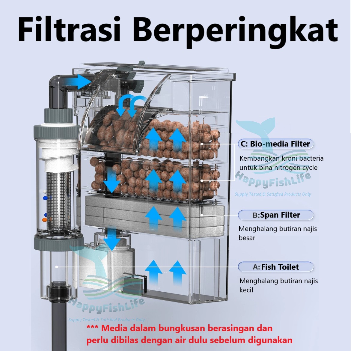 SunSun Hang On Back Water Fall Aquarium Filter Fish Toilet Fish Poop Segregation Pengasingan Najis - Image 4